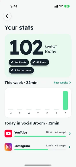 This week’s stats in SocialBroom