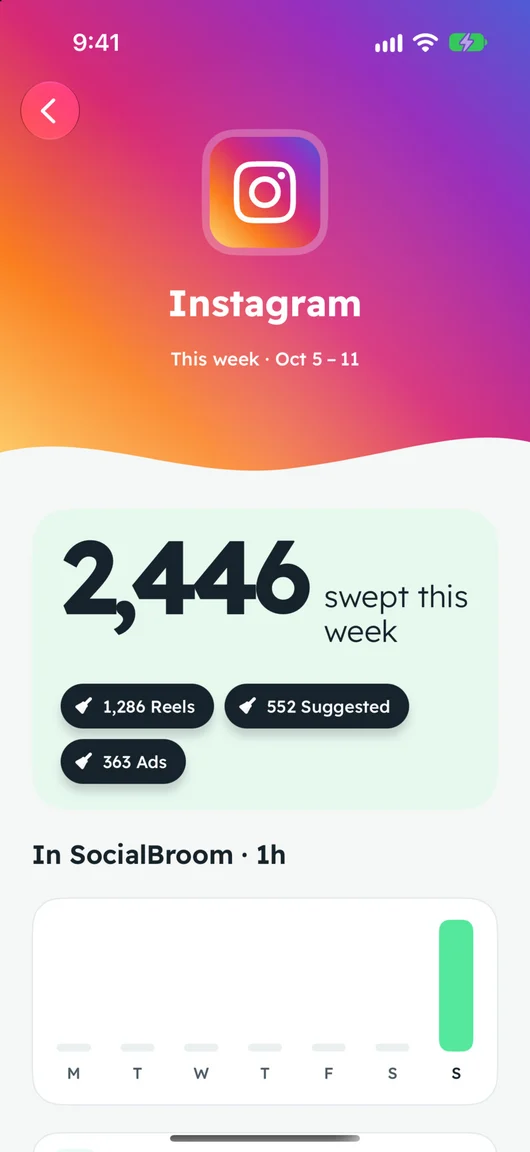 SocialBroom’s Instagram stats: 2,446 swept this week